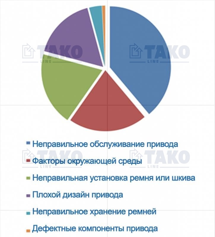 Летнее техническое обслуживание вакуумных систем